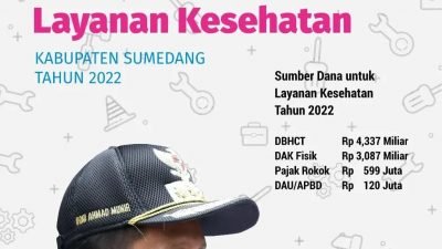 Pemda Sumedang, Rp 8 Milyar Untuk Peningkatan Mutu Layanan Kesehatan
