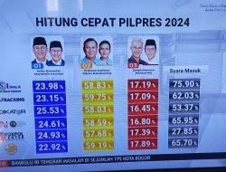 Hasil Quick Count Pemilihan Presiden Indonesia 14 Februari 2024, Capres Prabowo Sementara Unggul