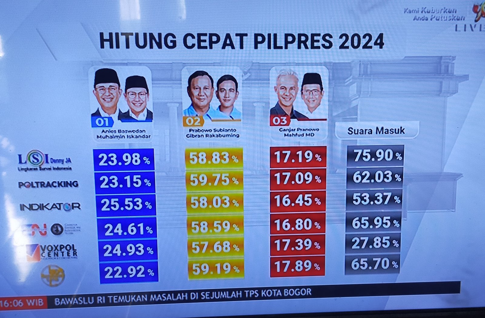 Gambar Tangkapan Layar TV ONE